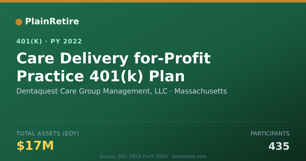 Shareable card for Dentaquest Care Group Management, LLC 401(k) Plan (2022)