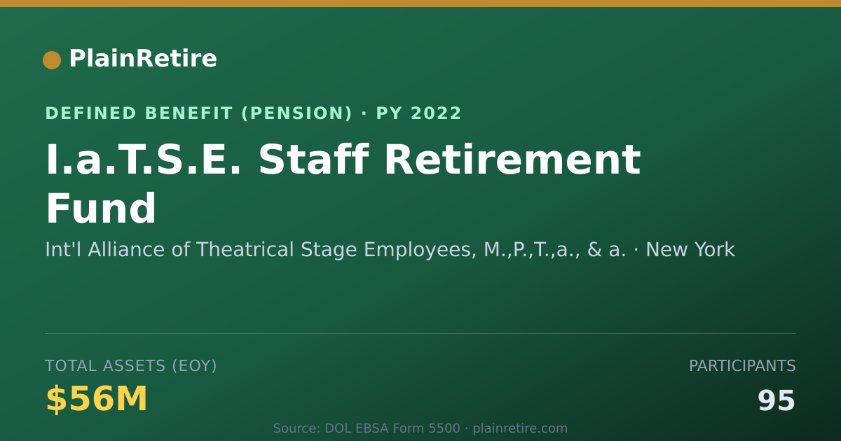 Shareable card for Int'l Alliance of Theatrical Stage Emplo Pension Plan (2022)