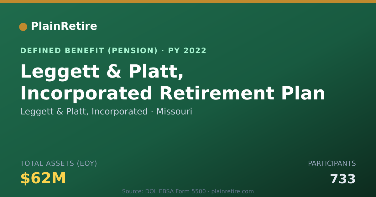 Shareable card for Leggett & Platt, Incorporated Pension Plan (2022)