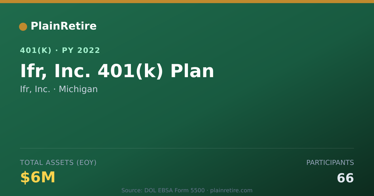 Shareable card for Ifr, Inc. 401(k) Plan (2022)