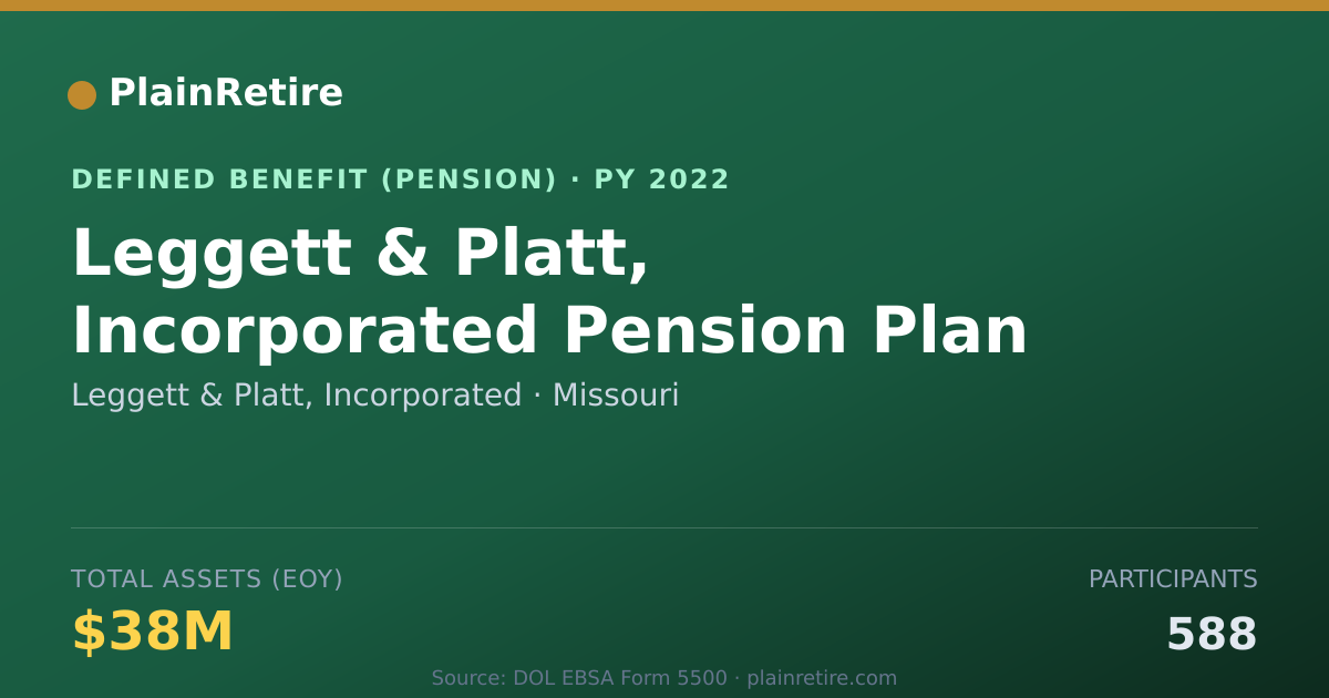 Shareable card for Leggett & Platt, Incorporated Pension Plan (2022)