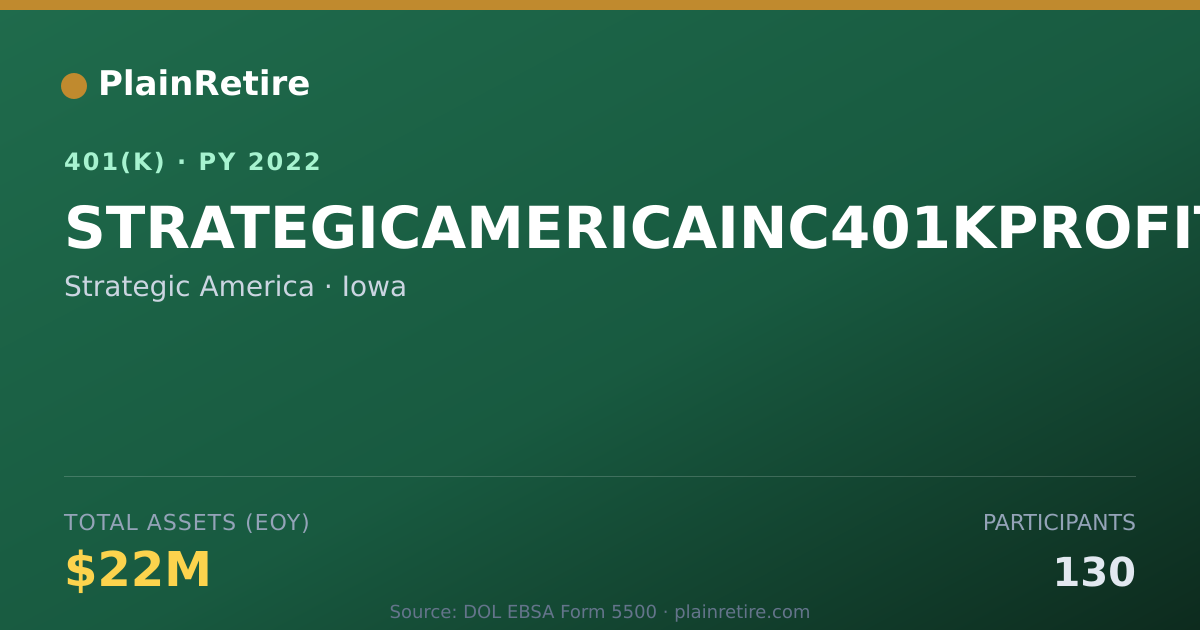 Shareable card for Strategic America 401(k) Plan (2022)