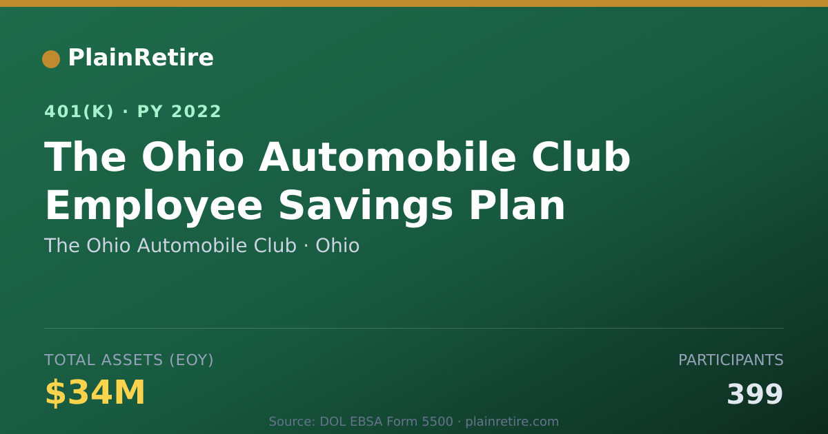 Shareable card for The Ohio Automobile Club 401(k) Plan (2022)