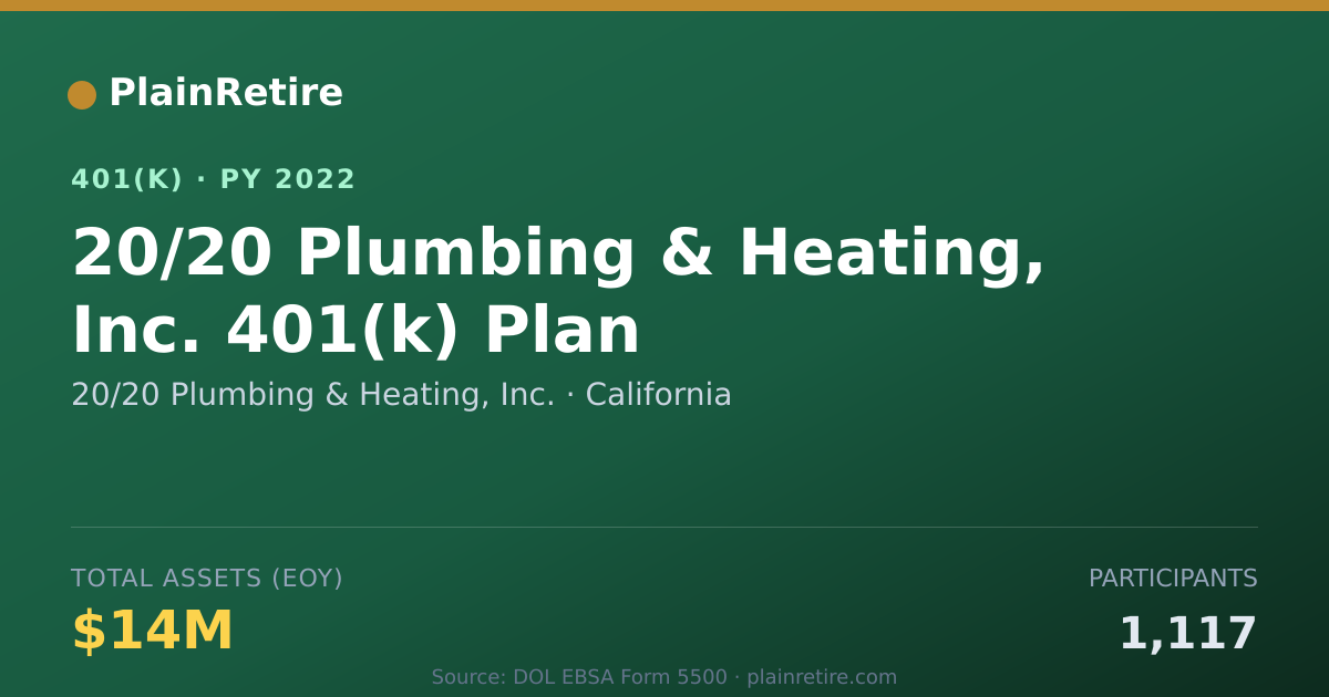 Shareable card for 20/20 Plumbing & Heating, Inc. 401(k) Plan (2022)