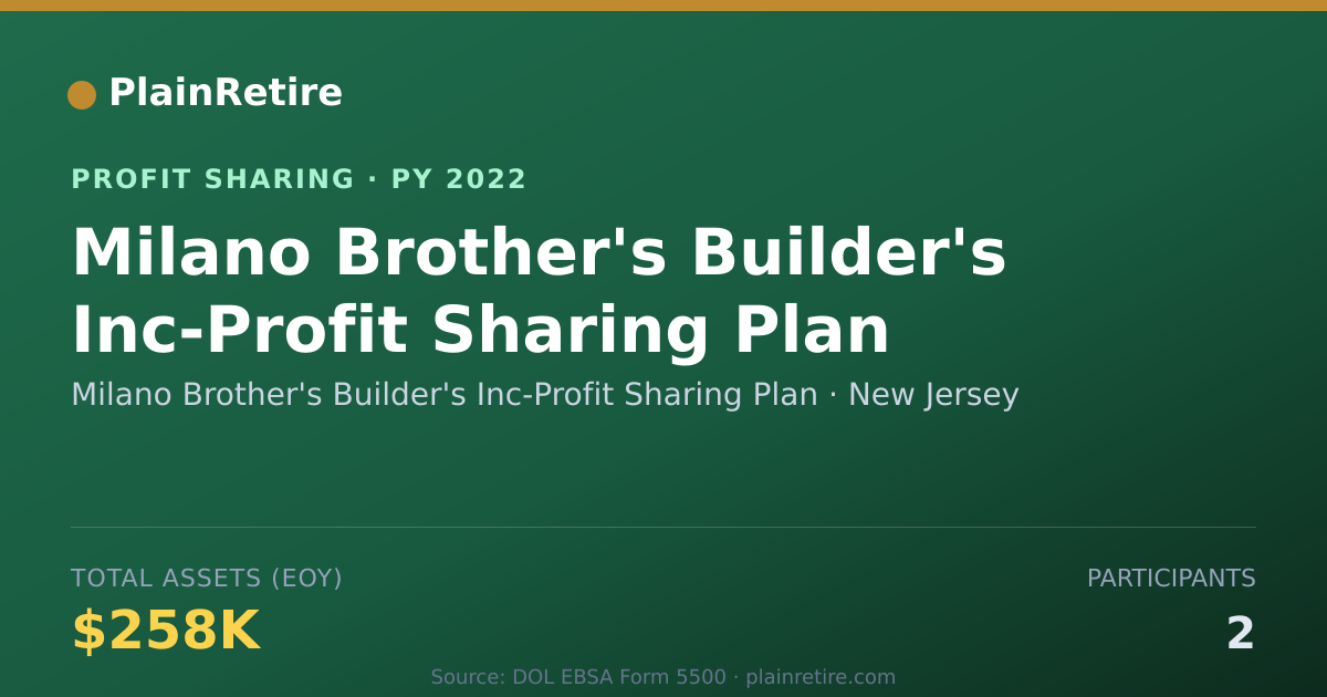 Shareable card for Milano Brother's Builder's Inc-Pr Profit Sharing Plan (2022)