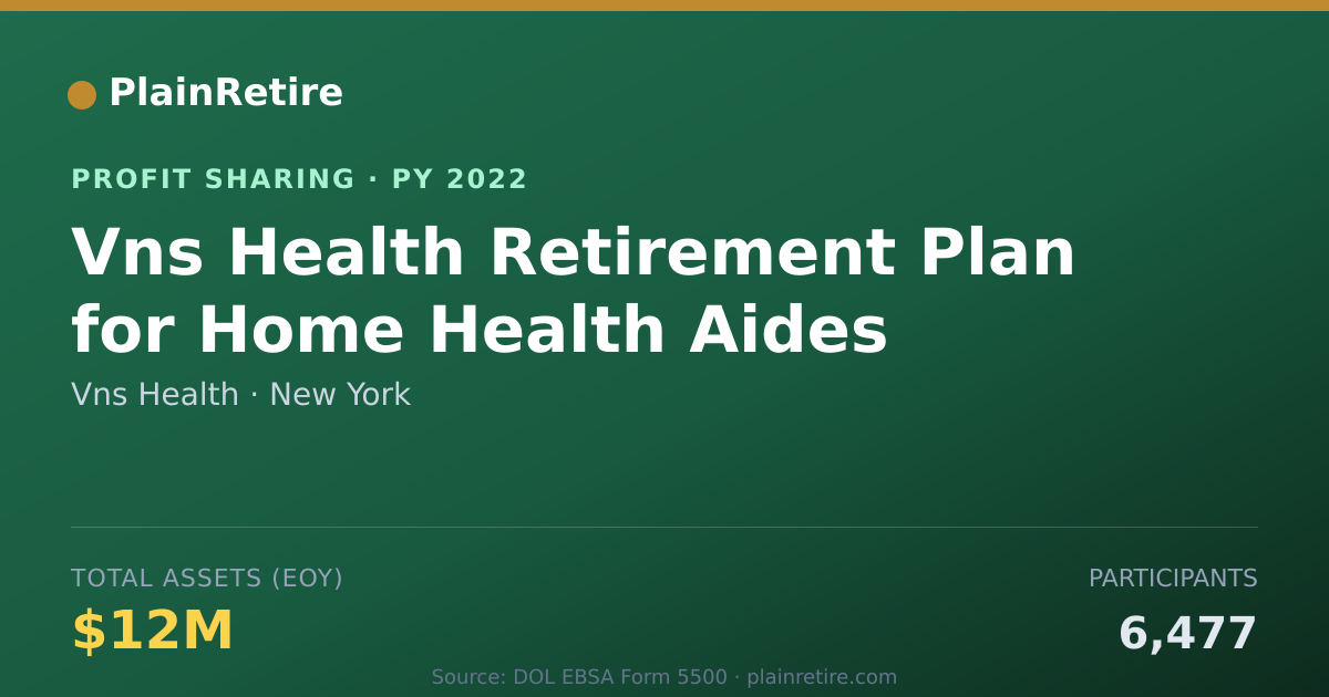 Shareable card for Vns Health Profit Sharing Plan (2022)