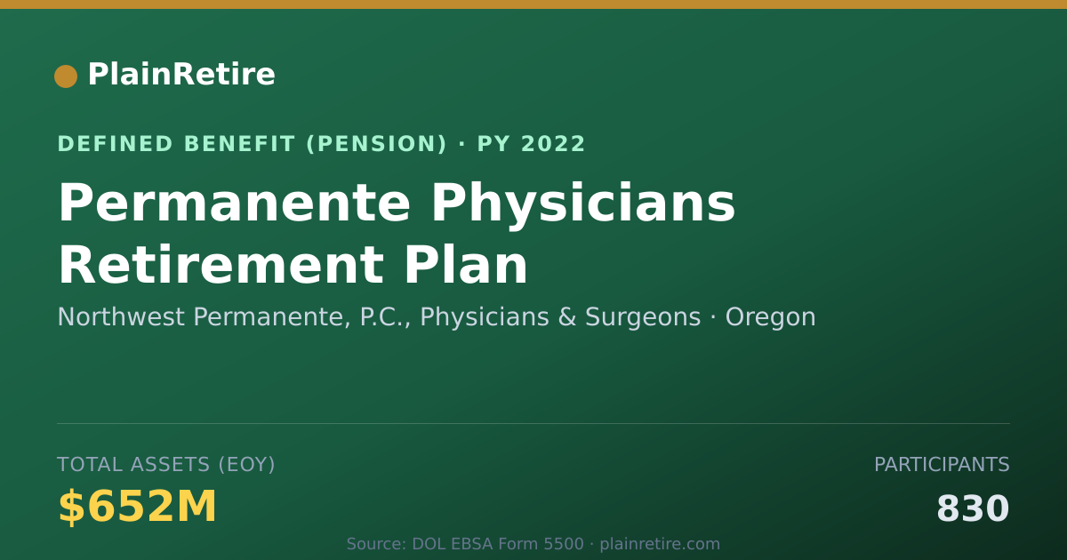 Shareable card for Northwest Permanente, P.C., Physicians & Pension Plan (2022)