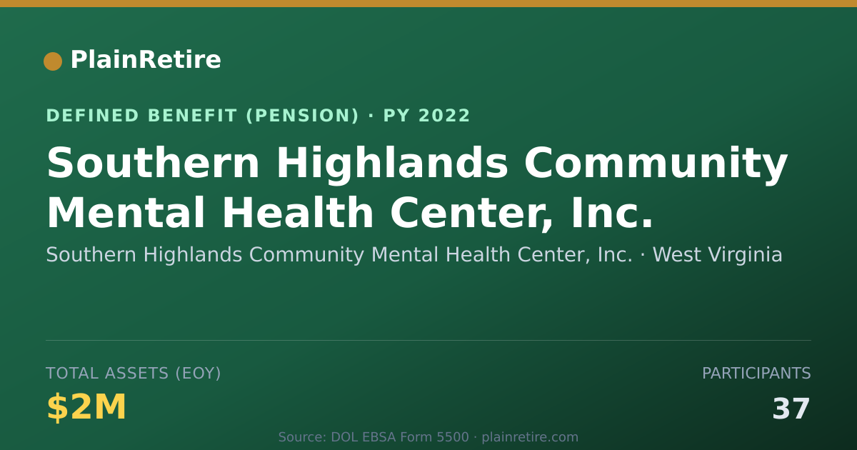 Shareable card for Southern Highlands Community Mental Heal Pension Plan (2022)