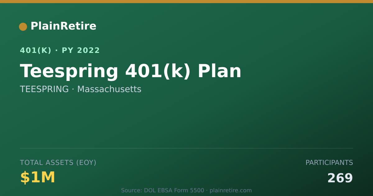 Shareable card for TEESPRING 401(k) Plan (2022)