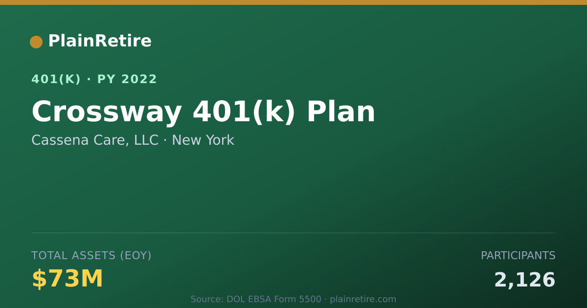 Shareable card for Cassena Care, LLC 401(k) Plan (2022)