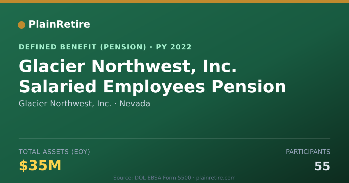 Shareable card for Glacier Northwest, Inc. Pension Plan (2022)