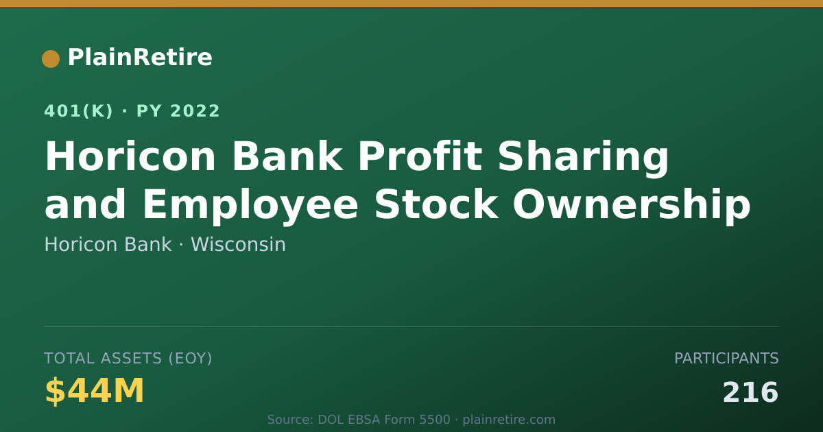 Shareable card for Horicon Bank 401(k) Plan (2022)