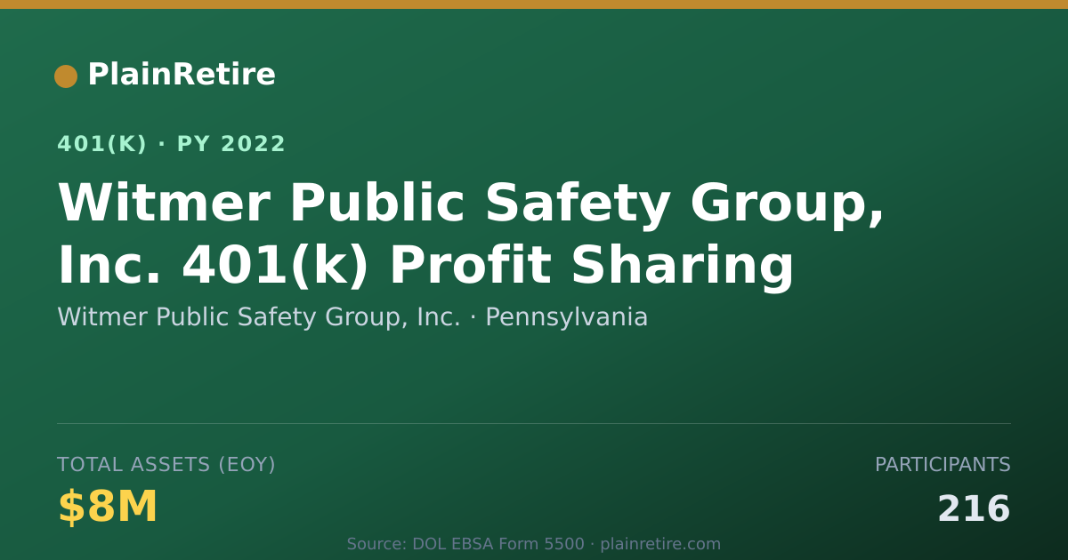 Shareable card for Witmer Public Safety Group, Inc. 401(k) Plan (2022)
