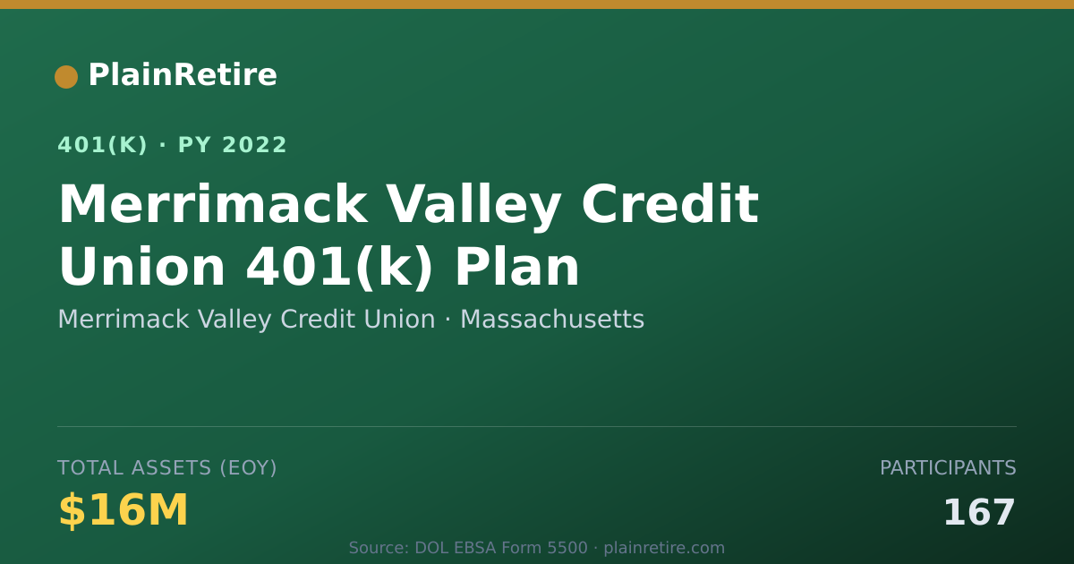 Shareable card for Merrimack Valley Credit Union 401(k) Plan (2022)