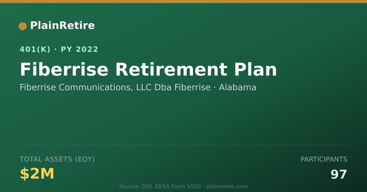 Shareable card for Fiberrise Communications, LLC Dba Fiberri 401(k) Plan (2022)