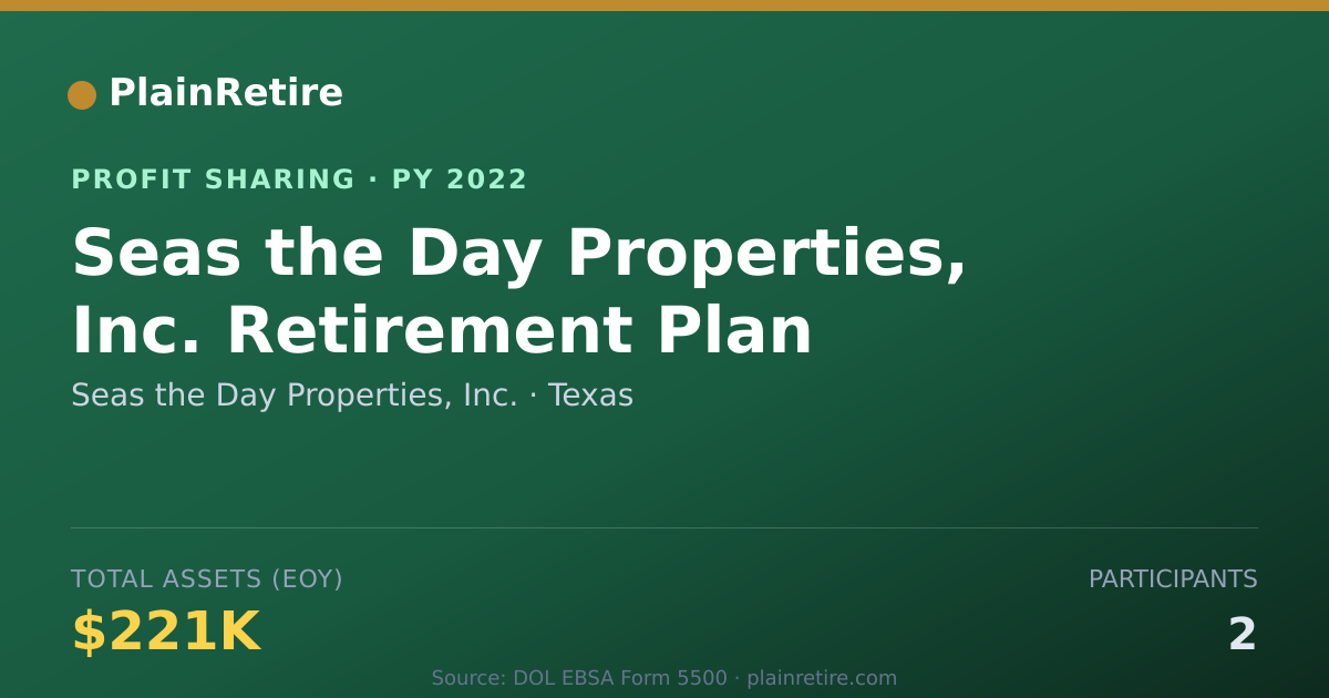 Shareable card for Seas the Day Properties, Inc. Profit Sharing Plan (2022)