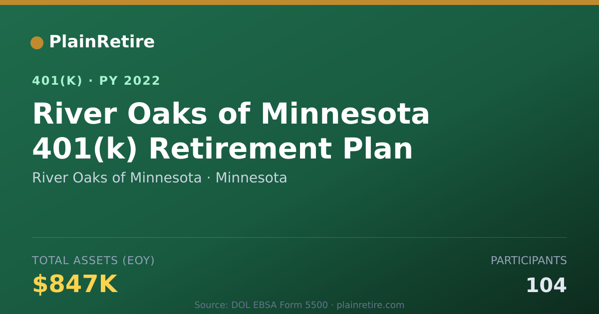 Shareable card for River Oaks of Minnesota 401(k) Plan (2022)