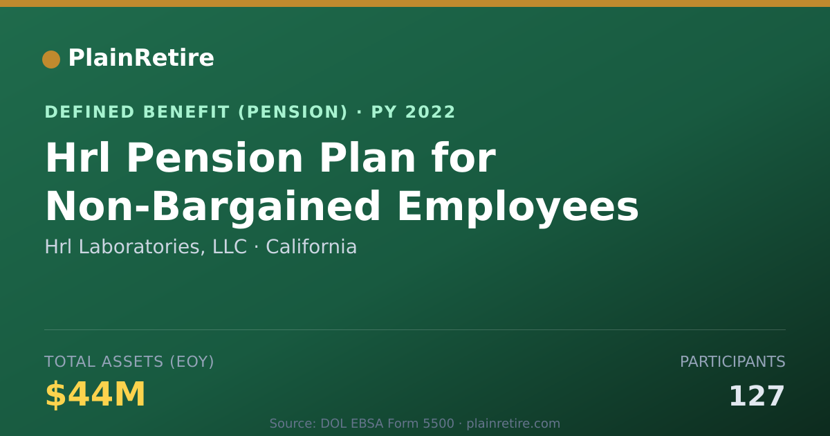 Shareable card for Hrl Laboratories, LLC Pension Plan (2022)