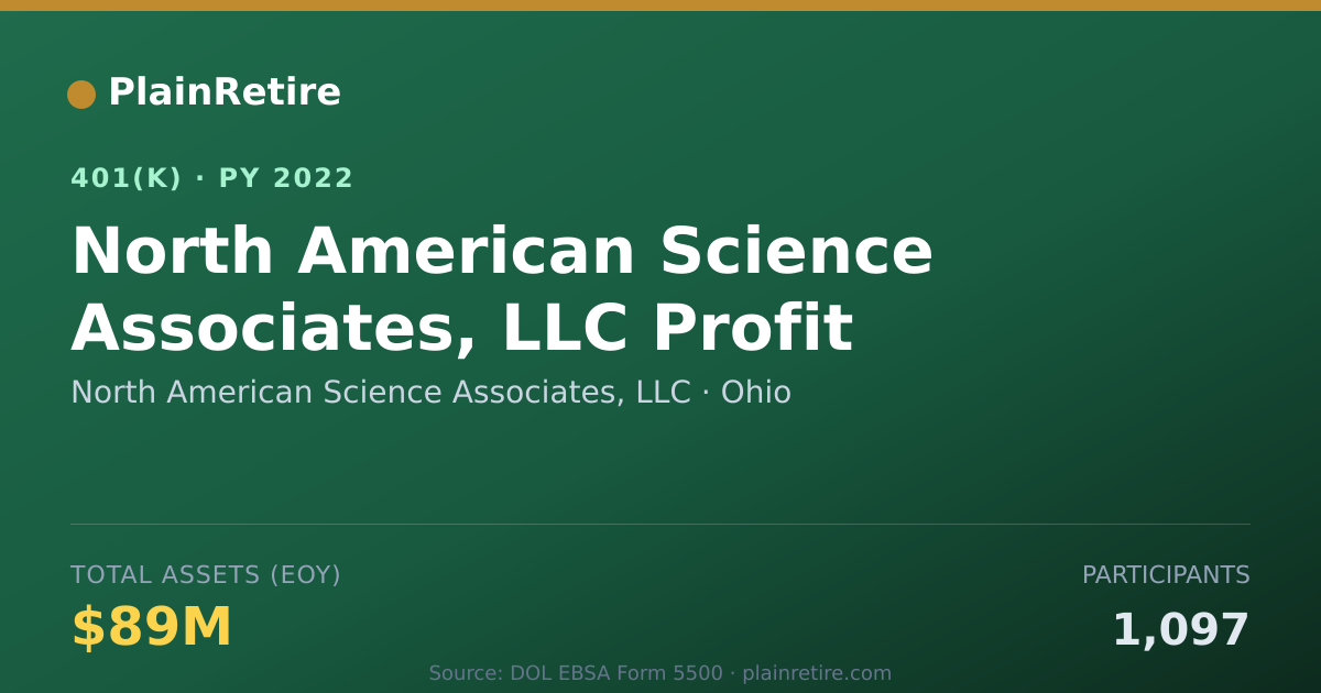 Shareable card for North American Science Associates, LLC 401(k) Plan (2022)
