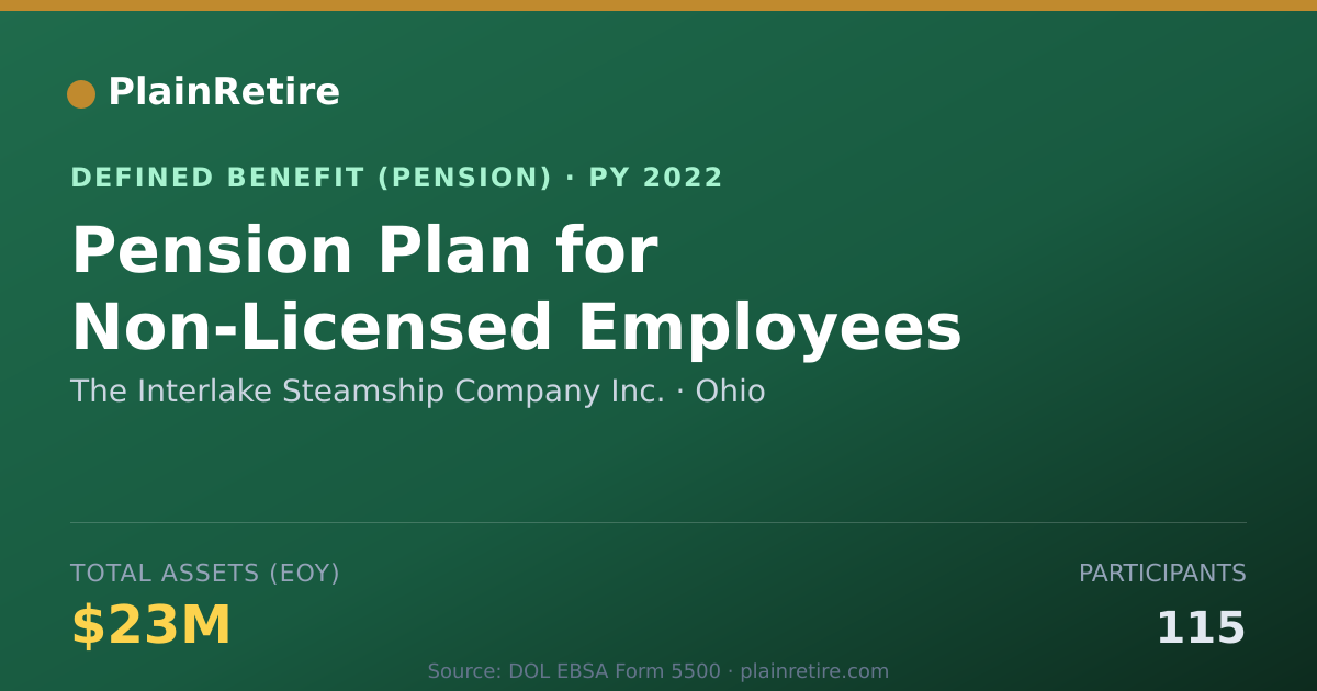 Shareable card for The Interlake Steamship Company Inc. Pension Plan (2022)
