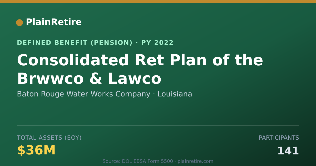 Shareable card for Baton Rouge Water Works Company Pension Plan (2022)