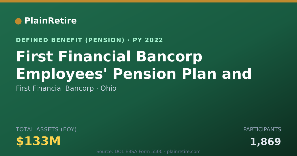 Shareable card for First Financial Bancorp Pension Plan (2022)