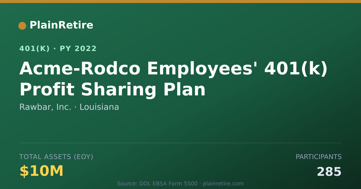 Shareable card for Rawbar, Inc. 401(k) Plan (2022)