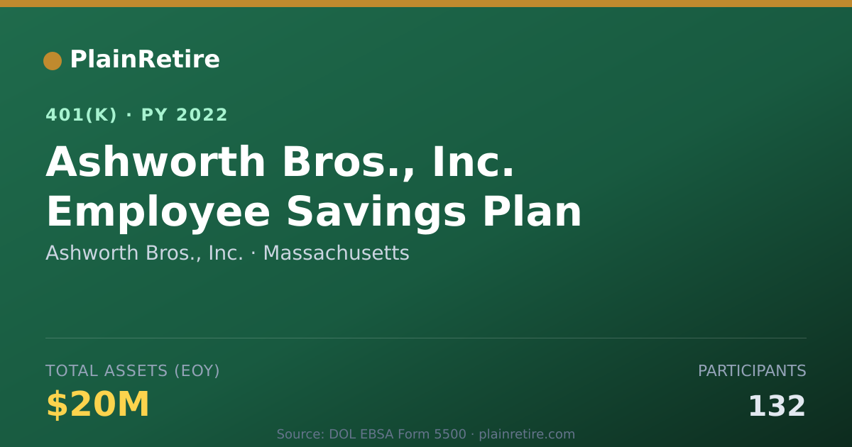 Shareable card for Ashworth Bros., Inc. 401(k) Plan (2022)
