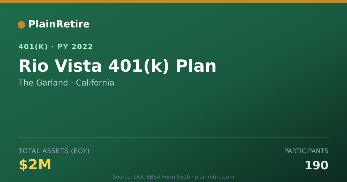 Shareable card for The Garland 401(k) Plan (2022)