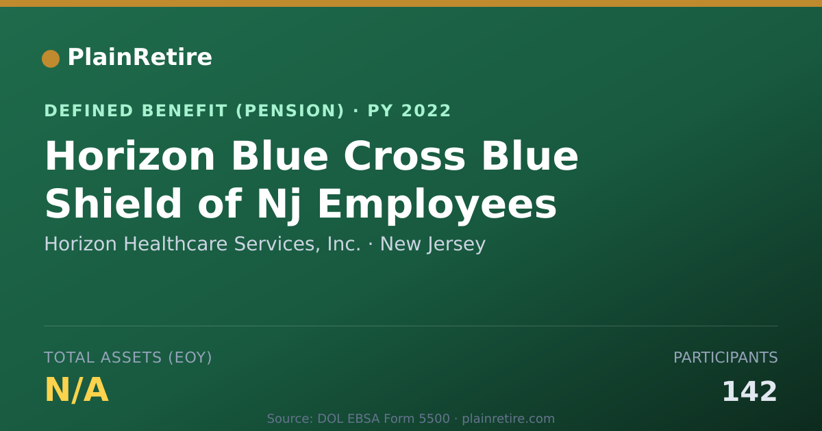 Shareable card for Horizon Healthcare Services, Inc. Pension Plan (2022)