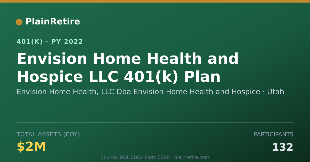 Shareable card for Envision Home Health, LLC Dba Envision Ho 401(k) Plan (2022)