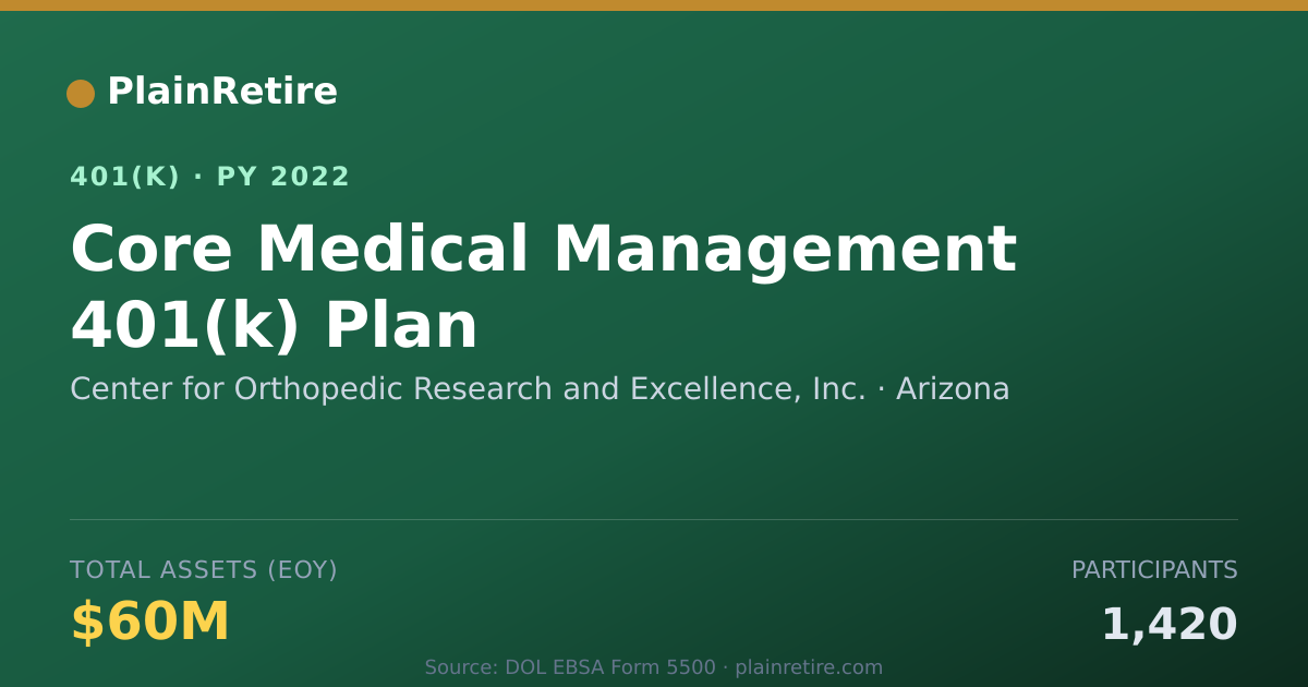 Shareable card for Center for Orthopedic Research and Excell 401(k) Plan (2022)