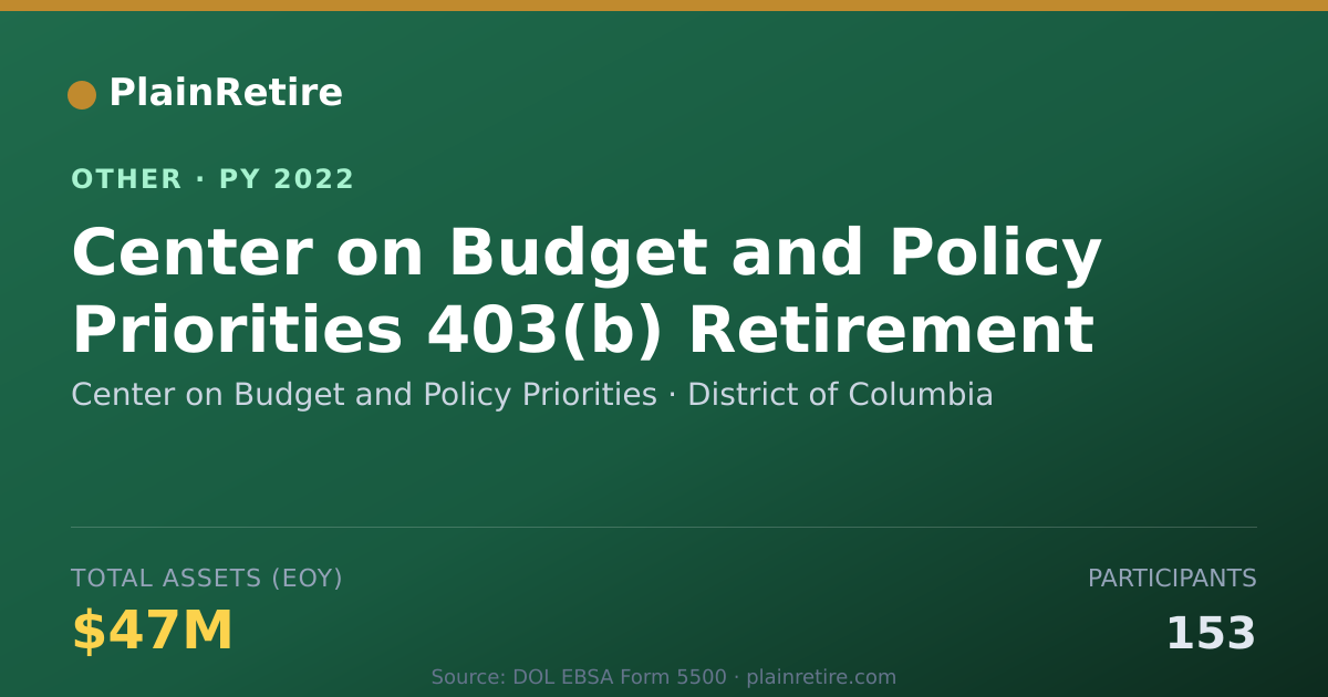 Shareable card for Center on Budget and Policy Prioritie Retirement Plan (2022)