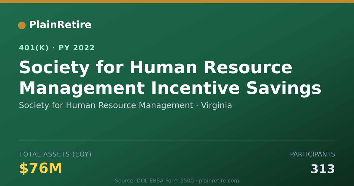 Shareable card for Society for Human Resource Management 401(k) Plan (2022)