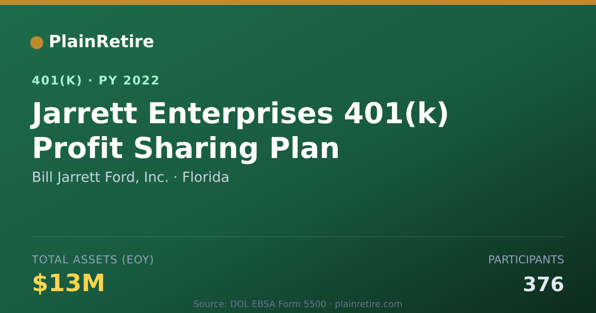 Shareable card for Bill Jarrett Ford, Inc. 401(k) Plan (2022)