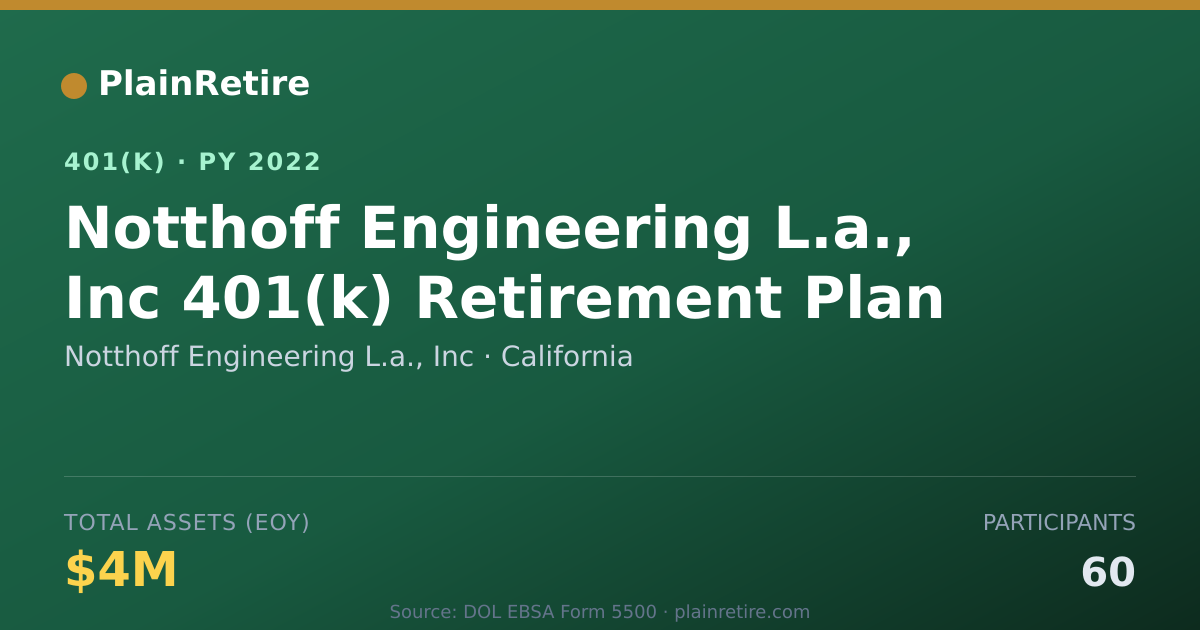 Shareable card for Notthoff Engineering L.a., Inc 401(k) Plan (2022)