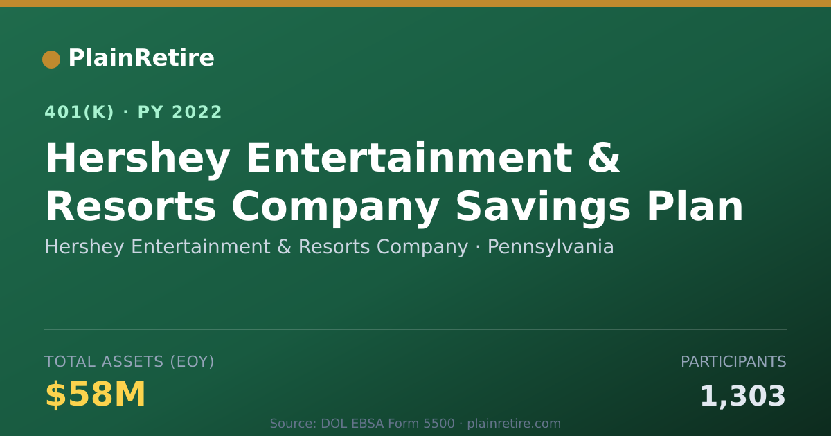 Shareable card for Hershey Entertainment & Resorts Company 401(k) Plan (2022)