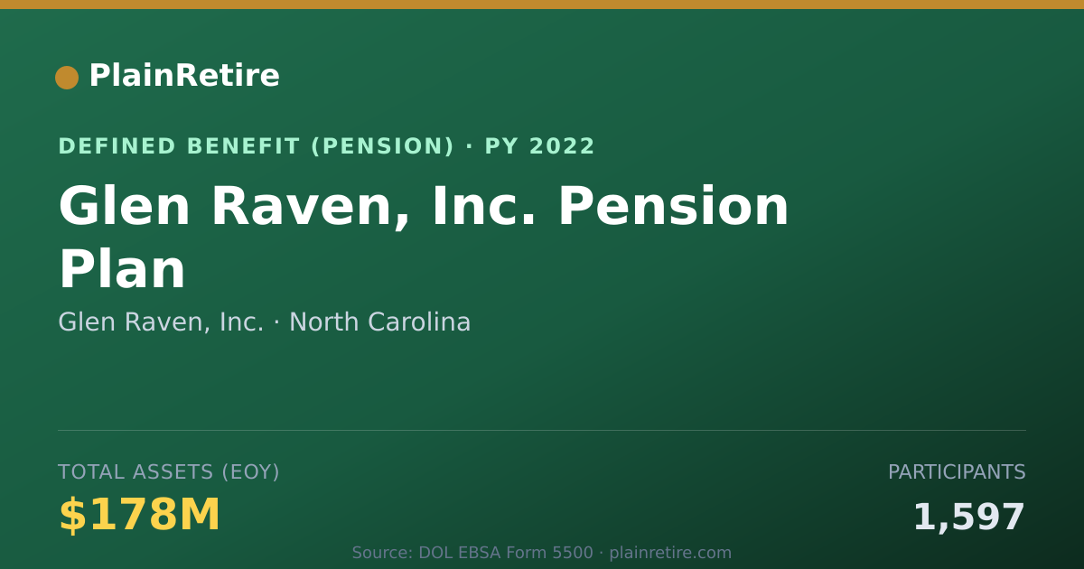 Shareable card for Glen Raven, Inc. Pension Plan (2022)