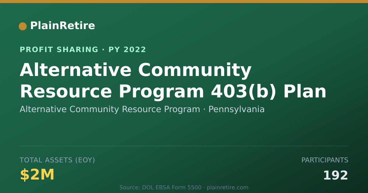 Shareable card for Alternative Community Resource Pr Profit Sharing Plan (2022)