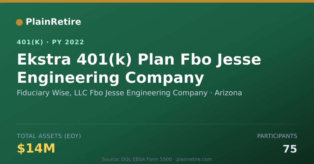 Shareable card for Fiduciary Wise, LLC Fbo Jesse Engineering 401(k) Plan (2022)