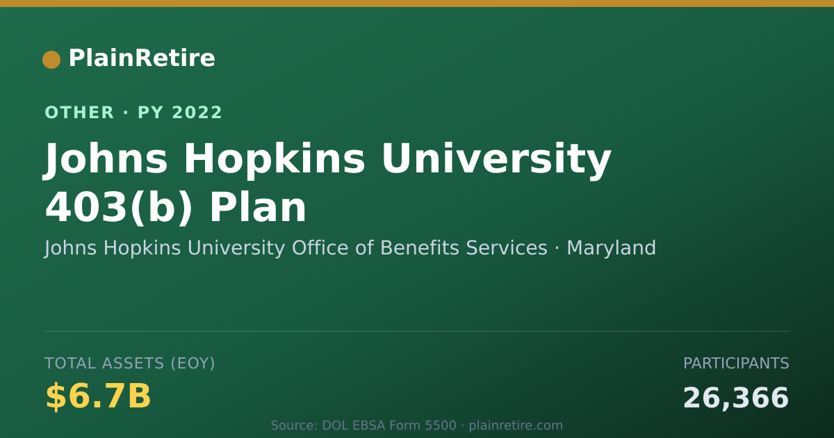 Shareable card for Johns Hopkins University Office of Be Retirement Plan (2022)