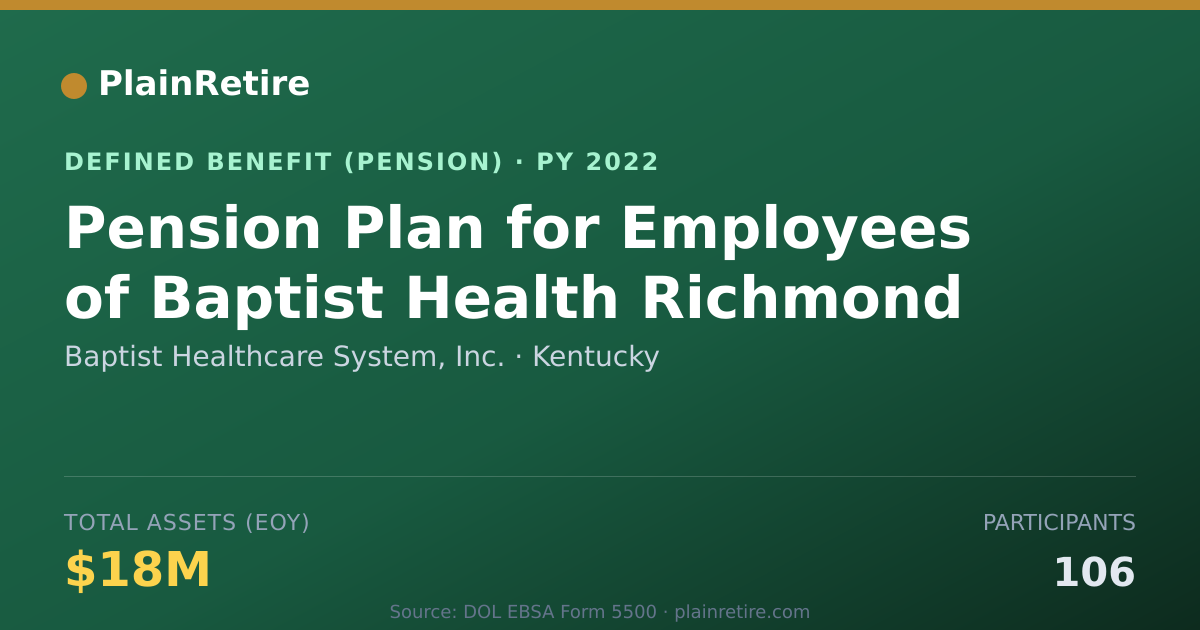Shareable card for Baptist Healthcare System, Inc. Pension Plan (2022)