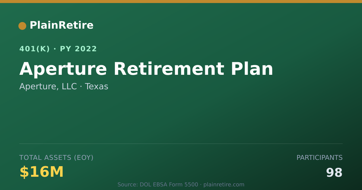 Shareable card for Aperture, LLC 401(k) Plan (2022)
