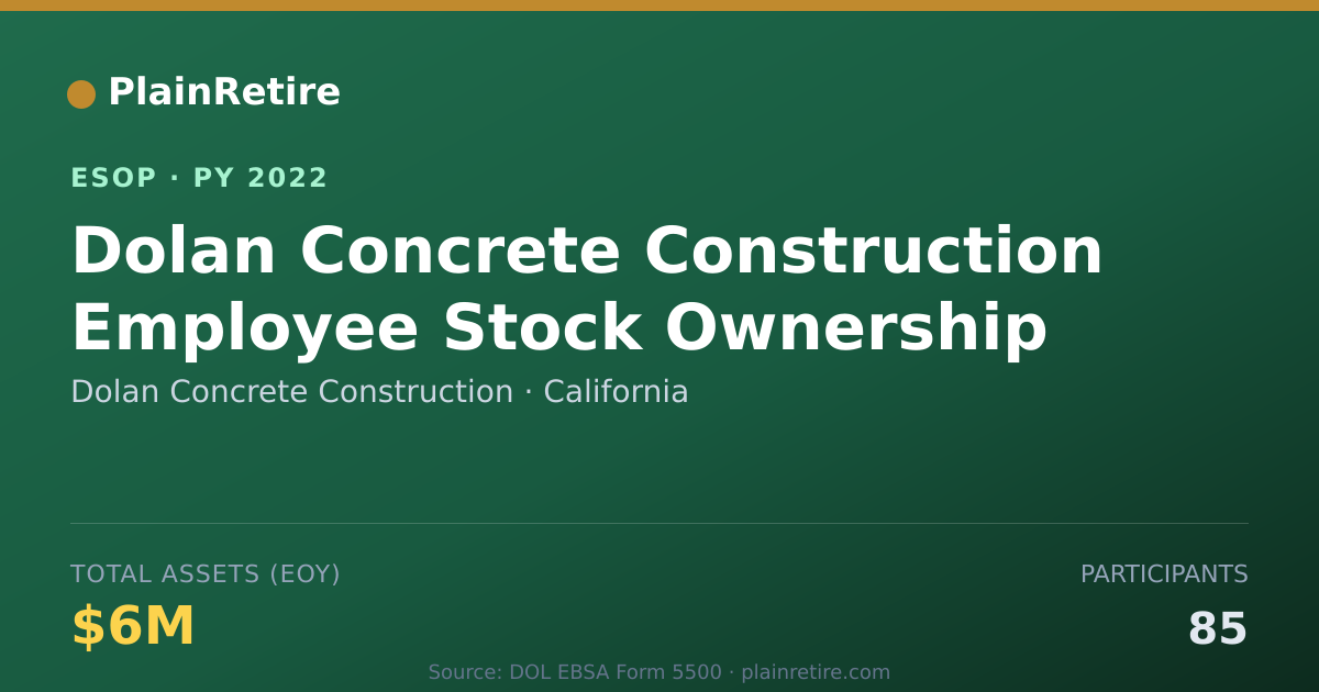 Shareable card for Dolan Concrete Construction ESOP (2022)