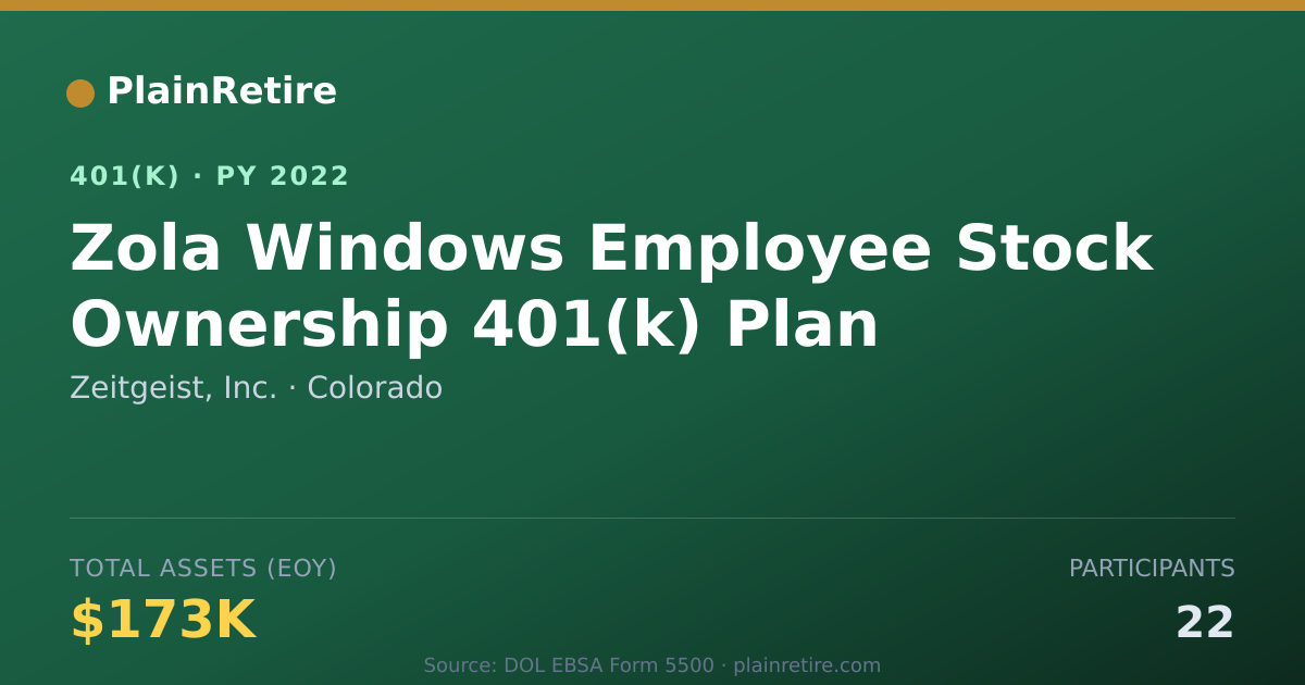 Shareable card for Zeitgeist, Inc. 401(k) Plan (2022)