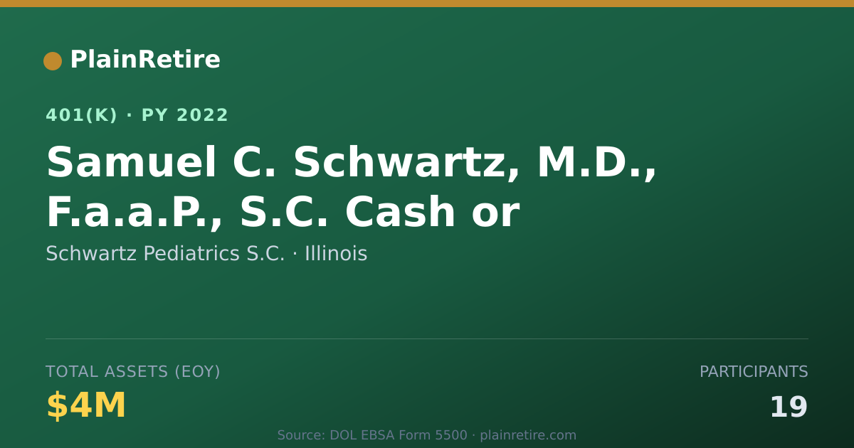 Shareable card for Schwartz Pediatrics S.C. 401(k) Plan (2022)