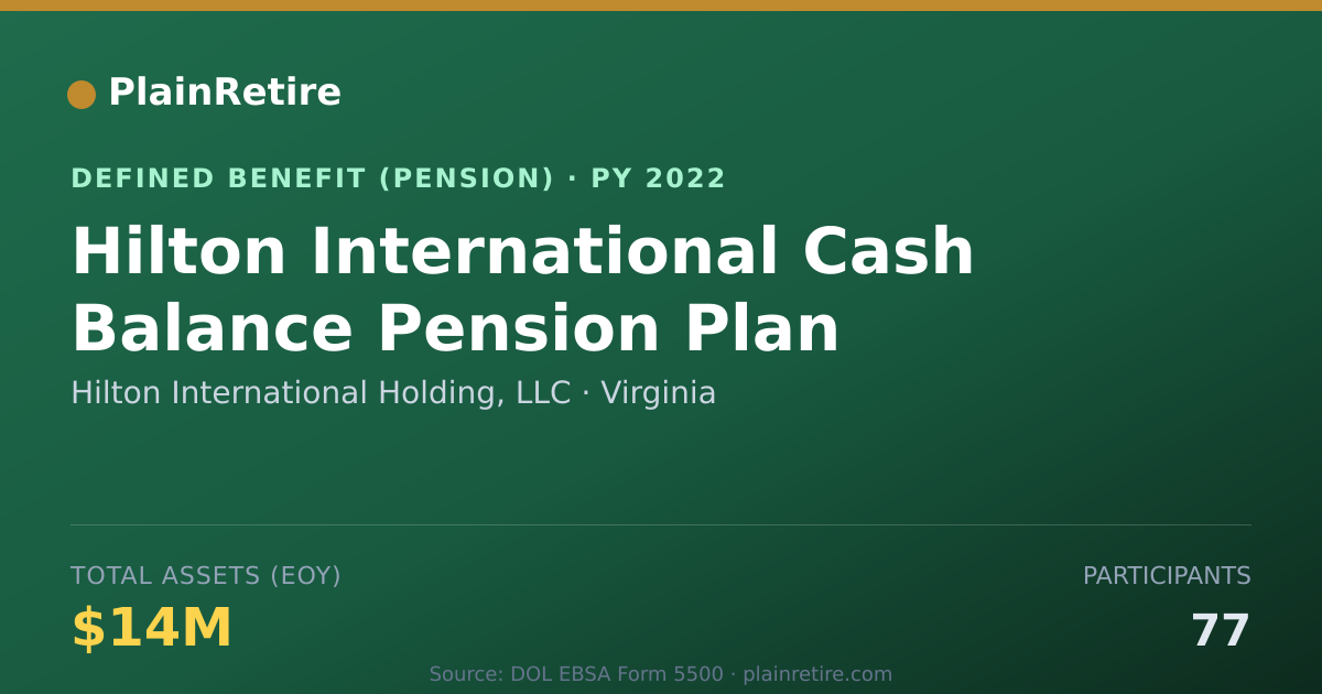 Shareable card for Hilton International Holding, LLC Pension Plan (2022)