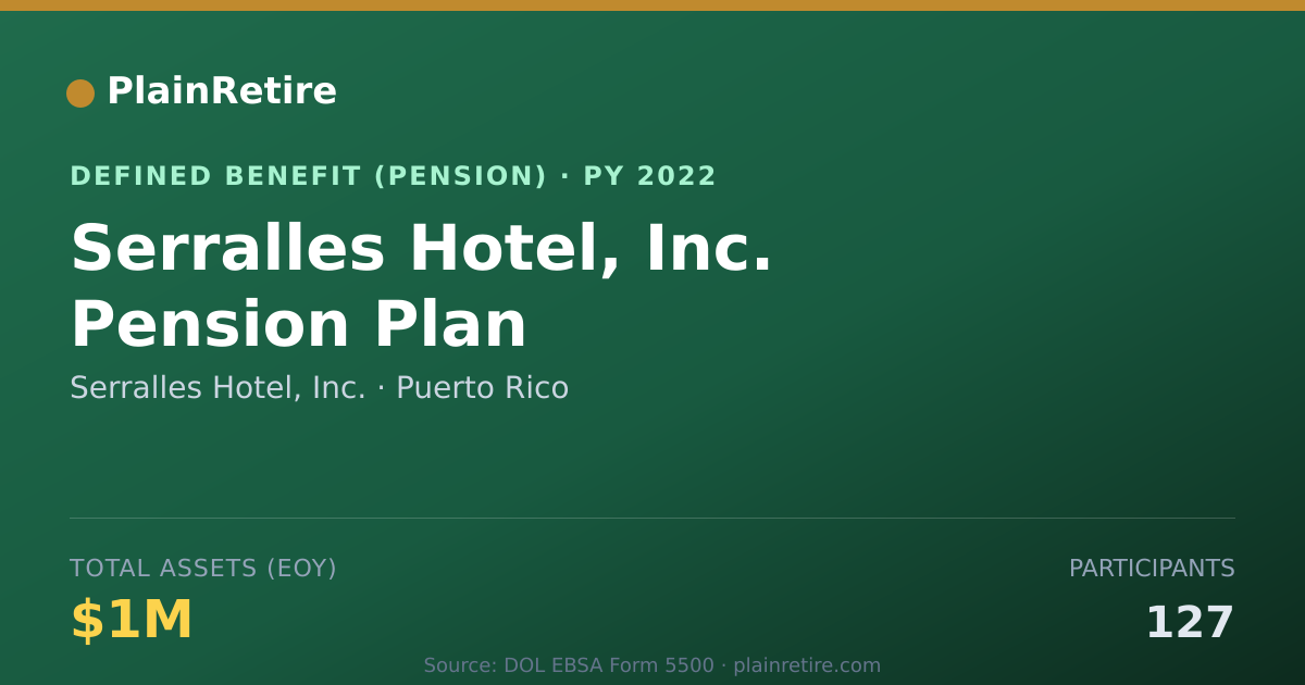 Shareable card for Serralles Hotel, Inc. Pension Plan (2022)