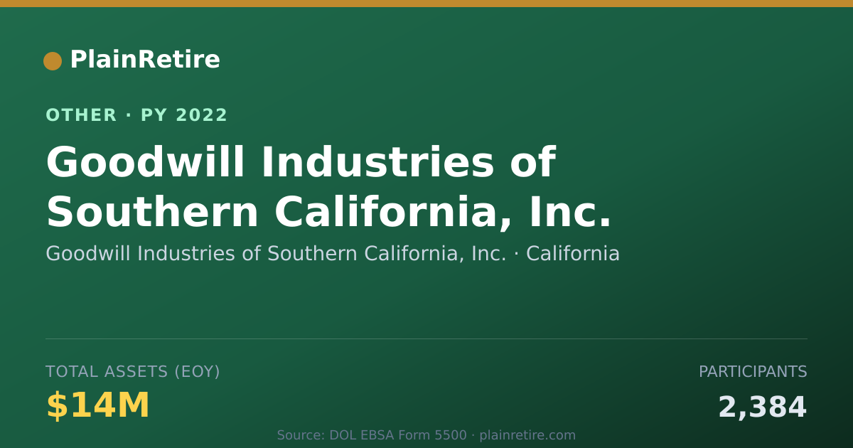 Shareable card for Goodwill Industries of Southern Calif Retirement Plan (2022)