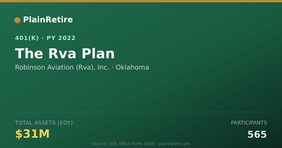 Shareable card for Robinson Aviation (Rva), Inc. 401(k) Plan (2022)